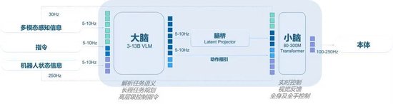  国家大基金首次“出手”具身智能，银河通用再获25亿融资_0302121047 新闻 国家大基金首次“出手”具身智能，银河通用再获25亿融资_0302121047 新闻