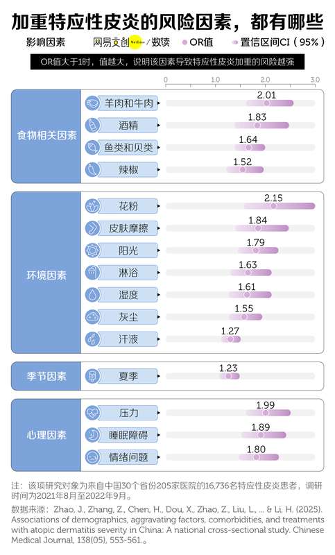 无法根治,它让1500万中国人生不如死 新闻 无法根治,它让1500万中国人生不如死 新闻