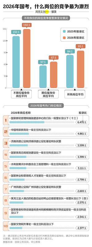 中国竞争最激烈的考试,挤破头也难上岸 新闻 中国竞争最激烈的考试,挤破头也难上岸 新闻