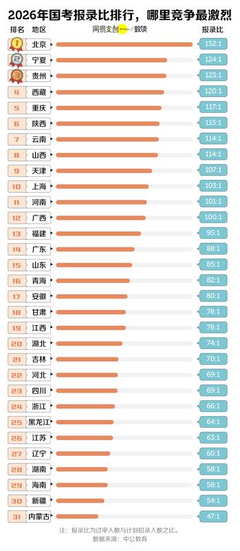 中国竞争最激烈的考试,挤破头也难上岸 新闻 中国竞争最激烈的考试,挤破头也难上岸 新闻