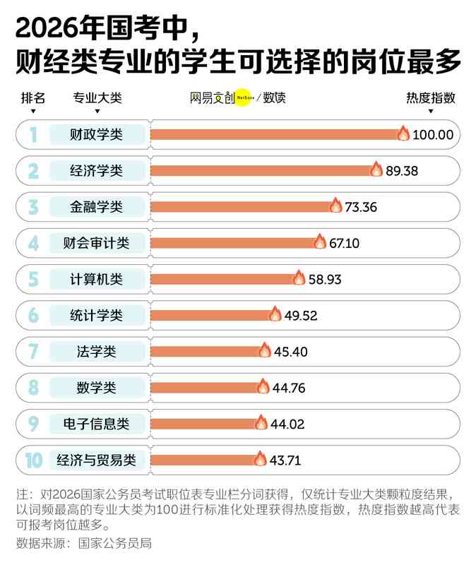 中国竞争最激烈的考试,挤破头也难上岸 新闻 中国竞争最激烈的考试,挤破头也难上岸 新闻