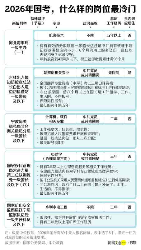 中国竞争最激烈的考试,挤破头也难上岸 新闻 中国竞争最激烈的考试,挤破头也难上岸 新闻