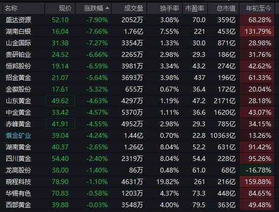 沪指,盘中十年新高!这一板块,涨停潮! 新闻 沪指,盘中十年新高!这一板块,涨停潮! 新闻