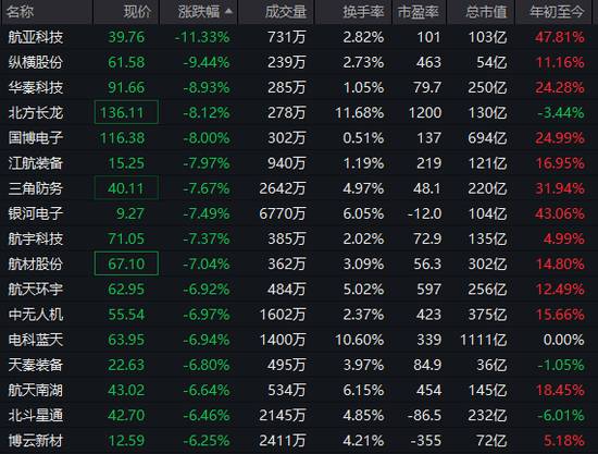 沪指,盘中十年新高!这一板块,涨停潮! 新闻 沪指,盘中十年新高!这一板块,涨停潮! 新闻