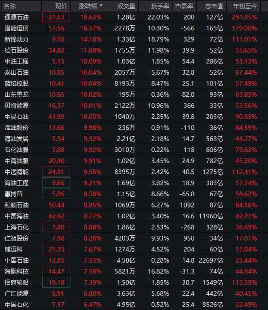 沪指,盘中十年新高!这一板块,涨停潮! 新闻 沪指,盘中十年新高!这一板块,涨停潮! 新闻