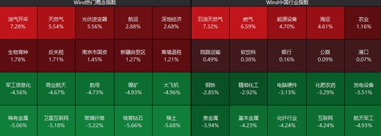 沪指,盘中十年新高!这一板块,涨停潮! 新闻 沪指,盘中十年新高!这一板块,涨停潮! 新闻