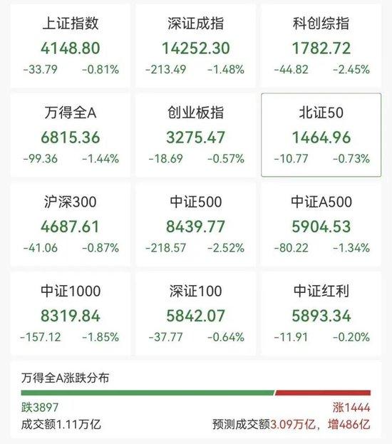 沪指,盘中十年新高!这一板块,涨停潮! 新闻 沪指,盘中十年新高!这一板块,涨停潮! 新闻