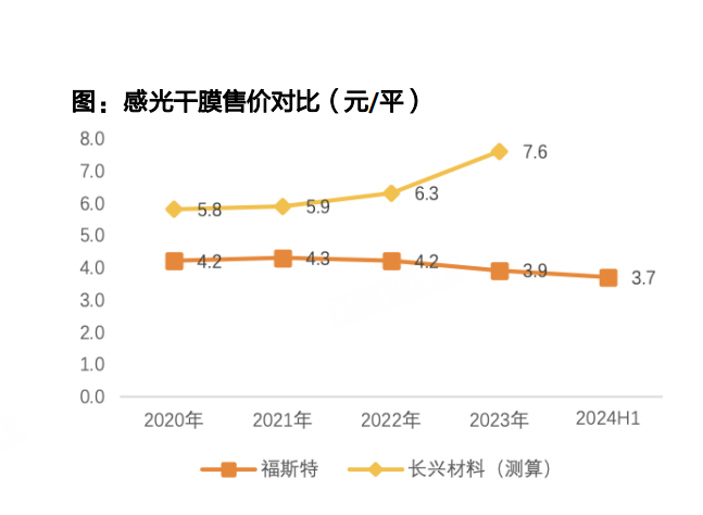  初源新材IPO 主营产品单价连降 高比例销售服务费存疑清流IPO 新闻 初源新材IPO 主营产品单价连降 高比例销售服务费存疑清流IPO 新闻