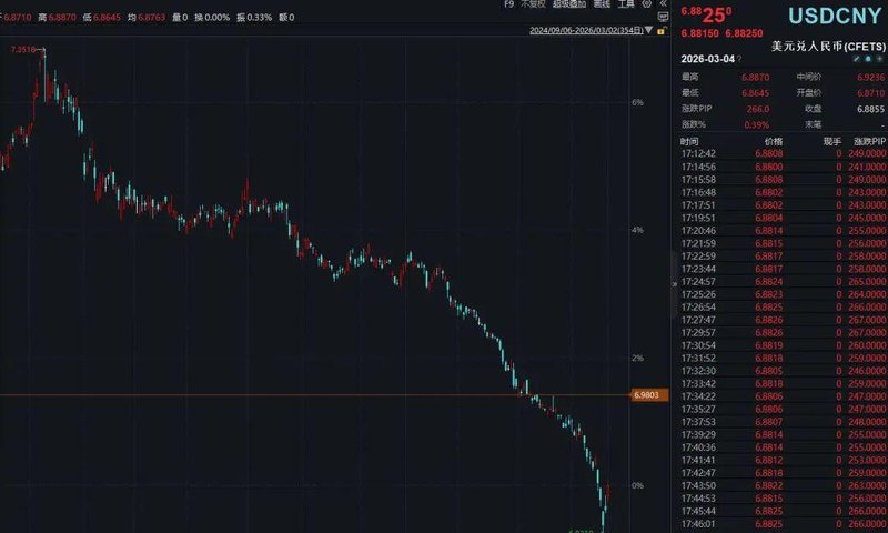  美元理财不香了！去年8成美元理财收益不抵汇率损失 新闻 美元理财不香了！去年8成美元理财收益不抵汇率损失 新闻