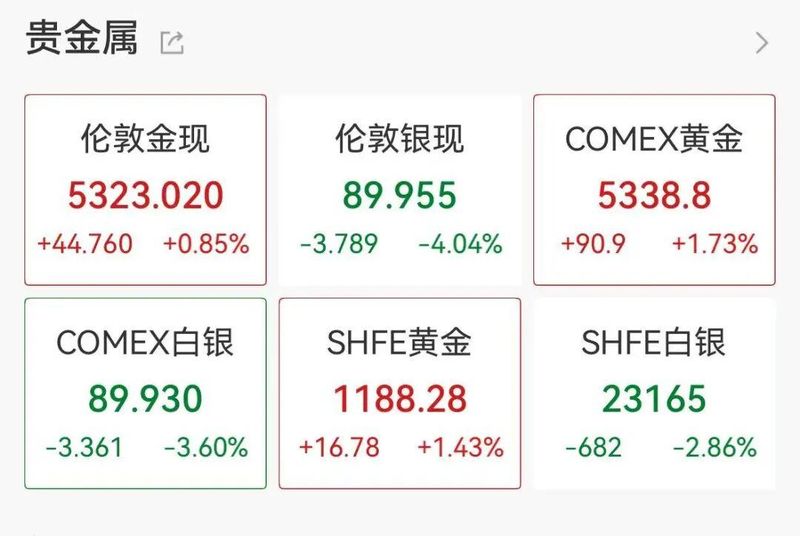 深夜白银急跌4百分号,布油大涨8百分号,美股油气、国防股大涨,北约称不参与美以对伊军事行动 新闻 深夜白银急跌4百分号,布油大涨8百分号,美股油气、国防股大涨,北约称不参与美以对伊军事行动 新闻