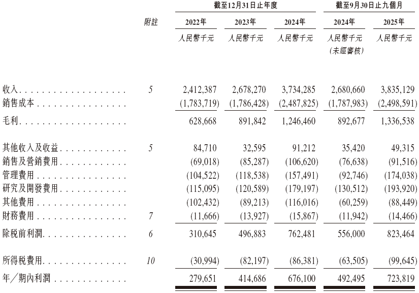 广合科技通过港交所IPO聆讯,或很快香港上市,中信证券、汇丰联席保荐 A股公司香港上市 新闻 广合科技通过港交所IPO聆讯,或很快香港上市,中信证券、汇丰联席保荐 A股公司香港上市 新闻