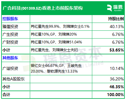 广合科技通过港交所IPO聆讯,或很快香港上市,中信证券、汇丰联席保荐 A股公司香港上市 新闻 广合科技通过港交所IPO聆讯,或很快香港上市,中信证券、汇丰联席保荐 A股公司香港上市 新闻