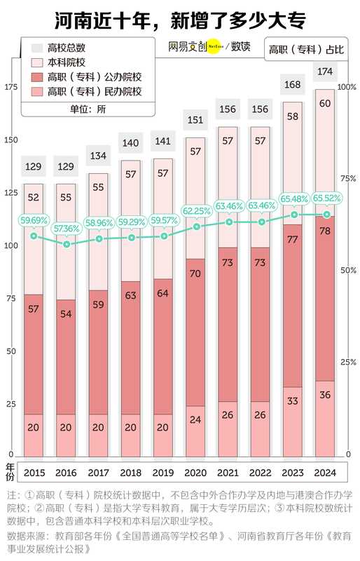  今日要闻：中国最缺大学的省，疯狂建大专 新闻 今日要闻：中国最缺大学的省，疯狂建大专 新闻