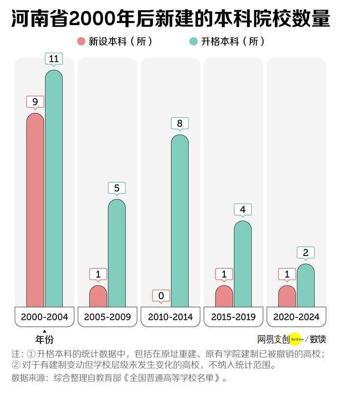  今日要闻：中国最缺大学的省，疯狂建大专 新闻 今日要闻：中国最缺大学的省，疯狂建大专 新闻