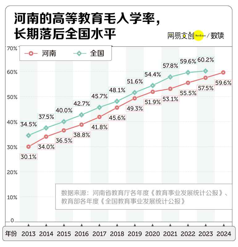  今日要闻：中国最缺大学的省，疯狂建大专 新闻 今日要闻：中国最缺大学的省，疯狂建大专 新闻