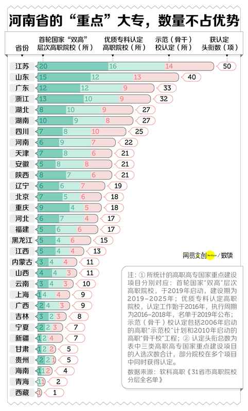  今日要闻：中国最缺大学的省，疯狂建大专 新闻 今日要闻：中国最缺大学的省，疯狂建大专 新闻