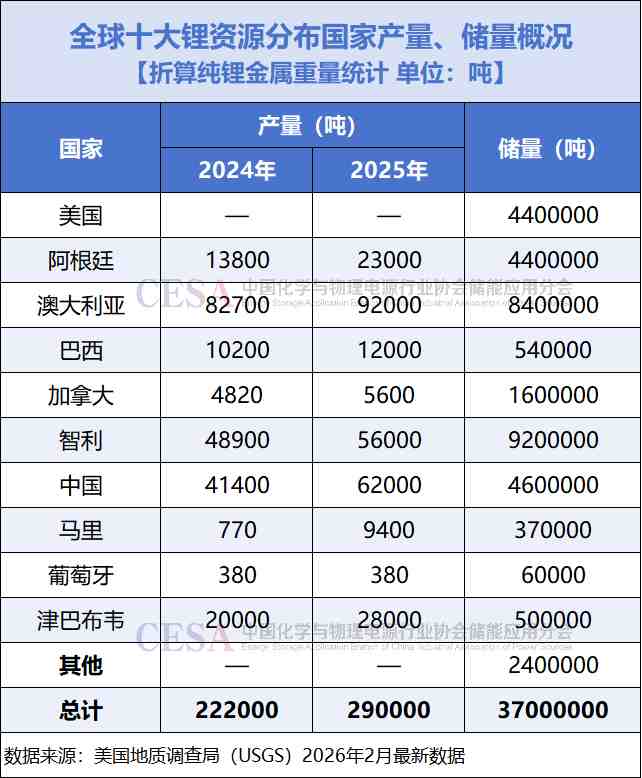  争“锂”（上篇）：津巴布韦出口禁令背后，全球锂资源竞逐赛升级！ 新闻 争“锂”（上篇）：津巴布韦出口禁令背后，全球锂资源竞逐赛升级！ 新闻