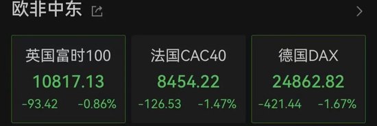 欧美军工股,集体暴涨!美国:3架F-15战机疑因“误击”坠毁! 新闻 欧美军工股,集体暴涨!美国:3架F-15战机疑因“误击”坠毁! 新闻