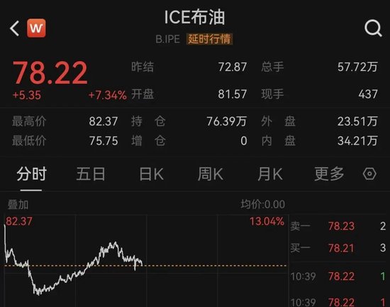 欧美军工股,集体暴涨!美国:3架F-15战机疑因“误击”坠毁! 新闻 欧美军工股,集体暴涨!美国:3架F-15战机疑因“误击”坠毁! 新闻