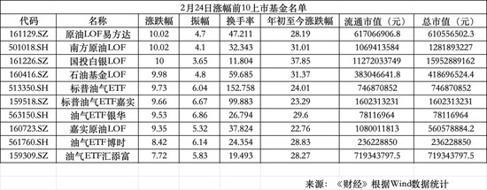 A股别样开门红:油气狂欢、机器人缺席、影视扑街 新闻 A股别样开门红:油气狂欢、机器人缺席、影视扑街 新闻