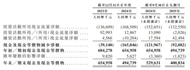  再惠冲刺港新双重上市：0.7百分号市占率难撑龙头地位 销售费用率超毛利率 盈利转正步履维艰 新闻 再惠冲刺港新双重上市：0.7百分号市占率难撑龙头地位 销售费用率超毛利率 盈利转正步履维艰 新闻
