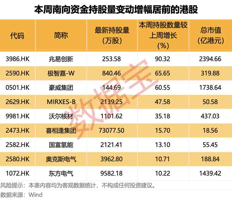  人形机器人概念股火了，这路资金大幅加仓！ 新闻 人形机器人概念股火了，这路资金大幅加仓！ 新闻
