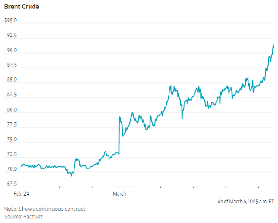 科威特因储油设施饱和开始削减石油产量 新闻