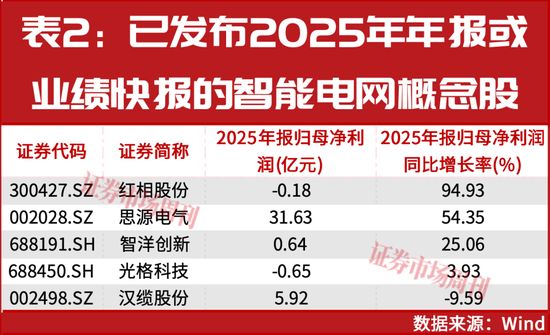  4万亿投向这里！这条赛道被主力抢着买 新闻