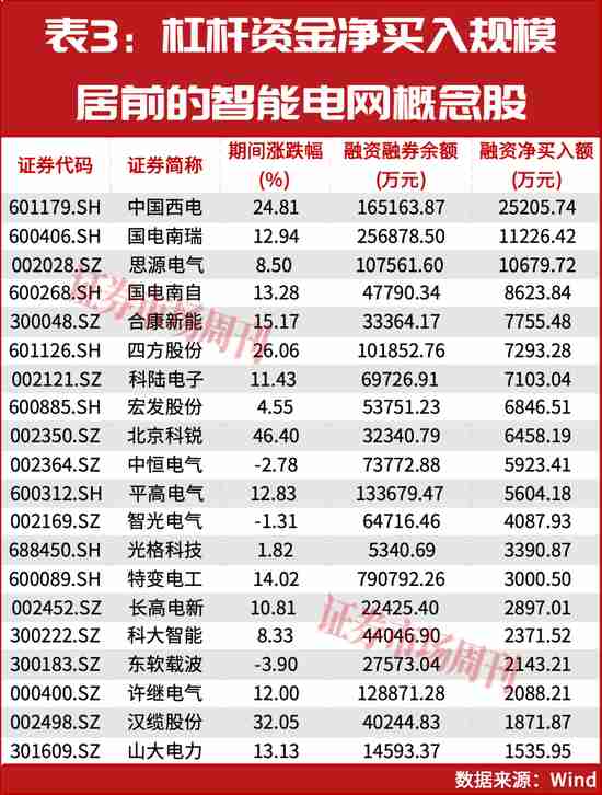  4万亿投向这里！这条赛道被主力抢着买 新闻