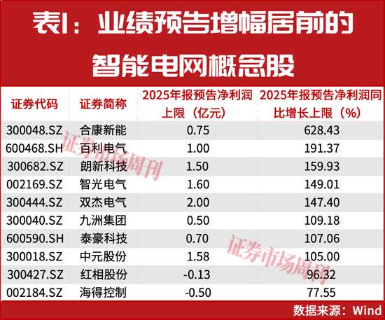 4万亿投向这里！这条赛道被主力抢着买 新闻