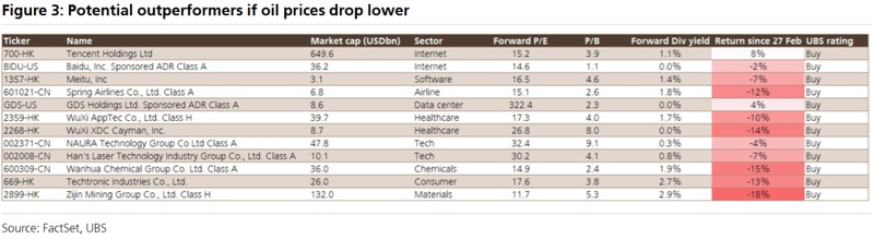  瑞银深度剖析高油价对中国股市的双元影响；投资者需关注板块分化与防御配置。 股票财经