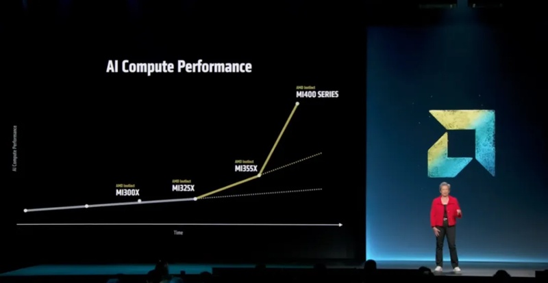  行业秘闻·限时揭秘：解析苏姿丰重塑AI算力格局的底层逻辑 IT技术