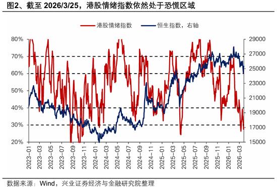  2026年二季度：港股市场反转的关键观测窗口与布局逻辑 股票财经 2026年二季度：港股市场反转的关键观测窗口与布局逻辑 股票财经