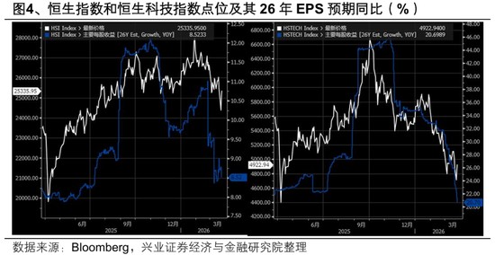  2026年二季度：港股市场反转的关键观测窗口与布局逻辑 股票财经 2026年二季度：港股市场反转的关键观测窗口与布局逻辑 股票财经