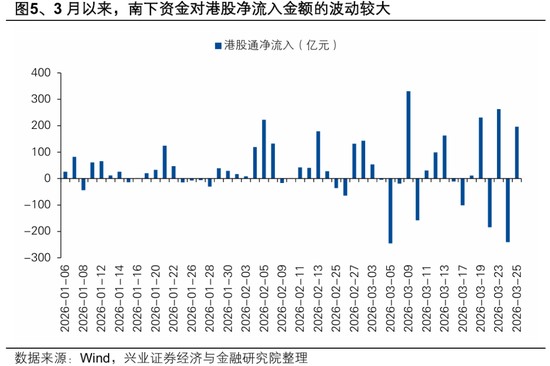  2026年二季度：港股市场反转的关键观测窗口与布局逻辑 股票财经 2026年二季度：港股市场反转的关键观测窗口与布局逻辑 股票财经