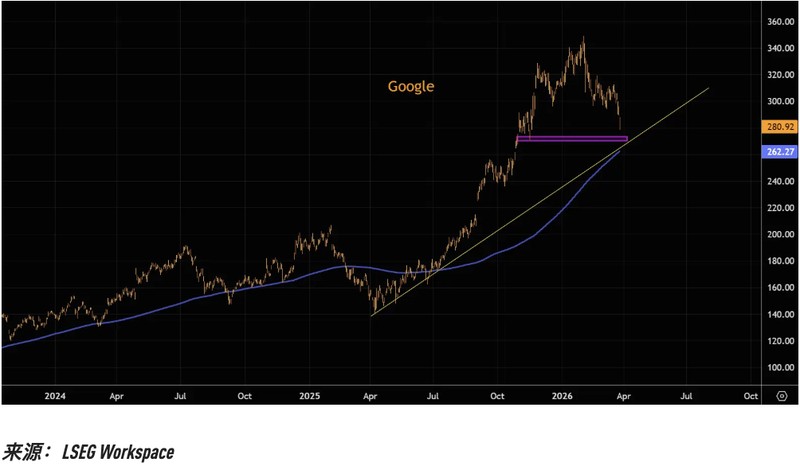  数倍于常态的卖压：揭秘美股核心权重股的技术性崩塌路径 股票财经 数倍于常态的卖压：揭秘美股核心权重股的技术性崩塌路径 股票财经