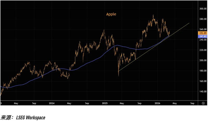  数倍于常态的卖压：揭秘美股核心权重股的技术性崩塌路径 股票财经 数倍于常态的卖压：揭秘美股核心权重股的技术性崩塌路径 股票财经