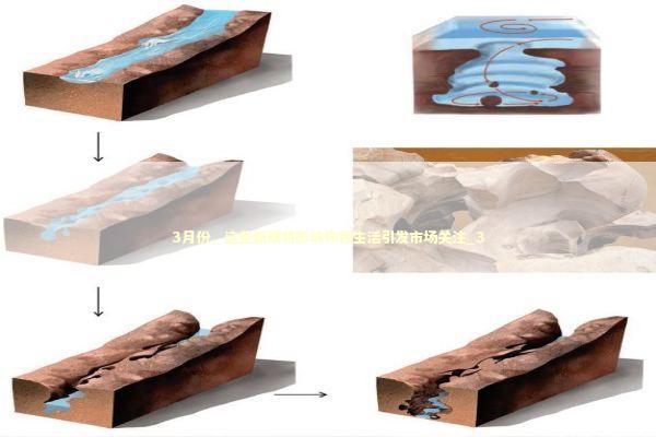 3月份,这些新规将影响你我生活引发市场关注_3 3月份,这些新规将影响你我生活引发市场关注_3 新闻